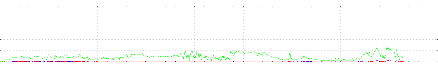 gnuplot-ydiff (1).png